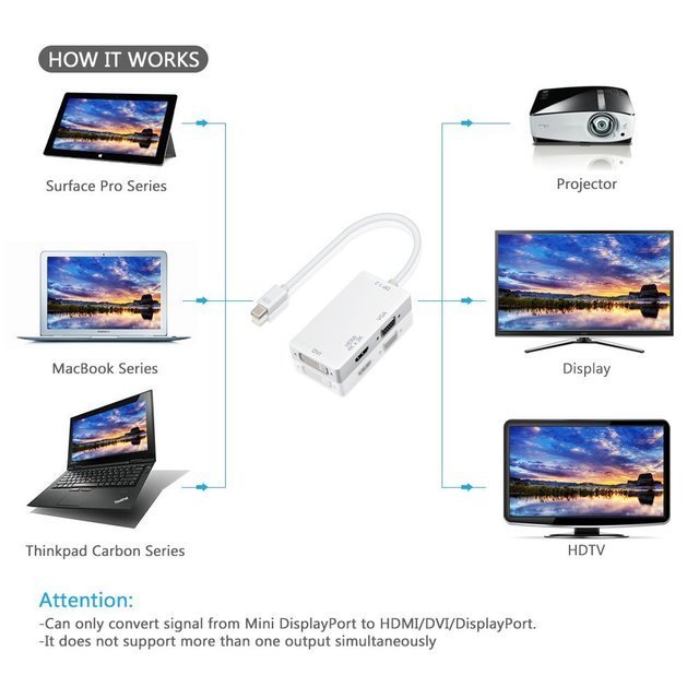 minidisplayport変換アダプタ